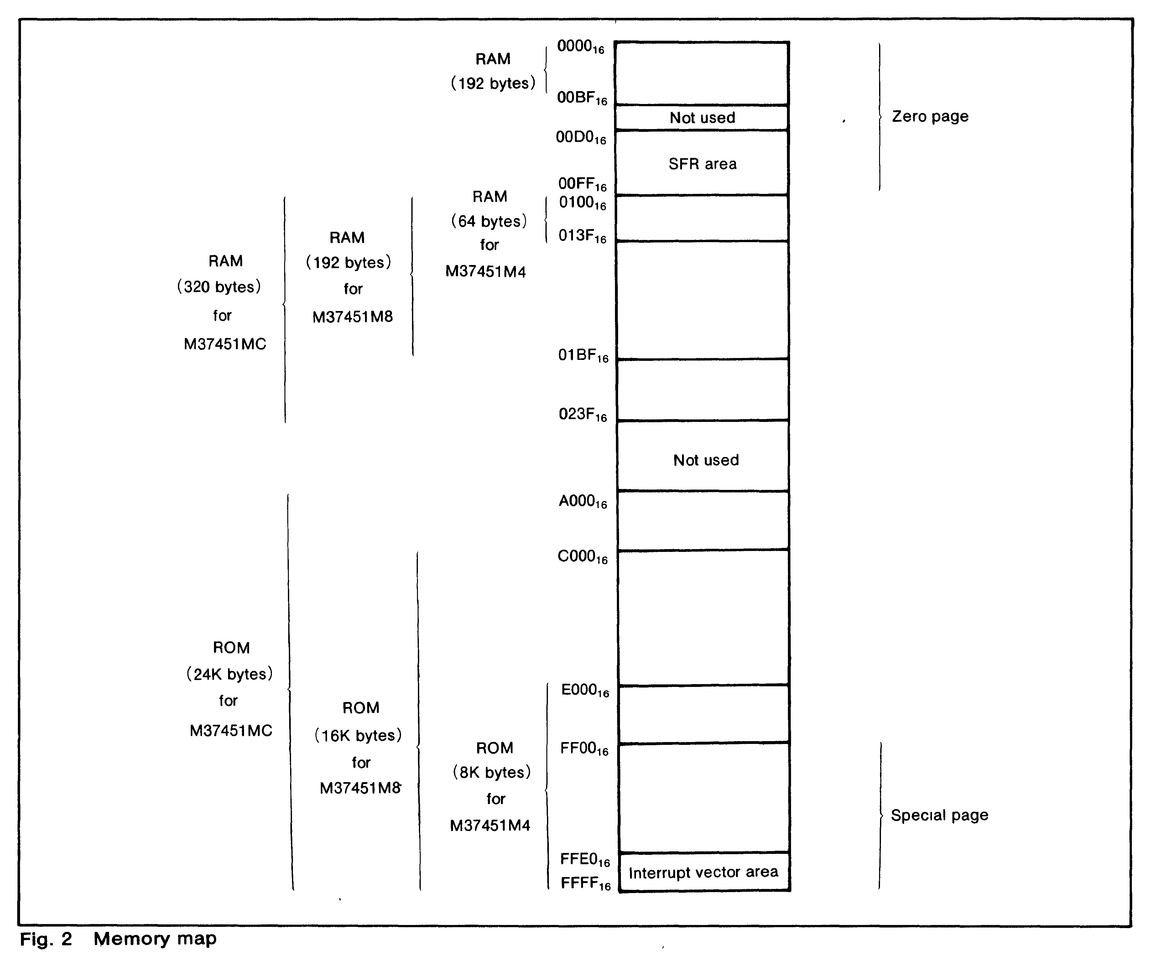 Memory map of the Mitsubishi M37451
