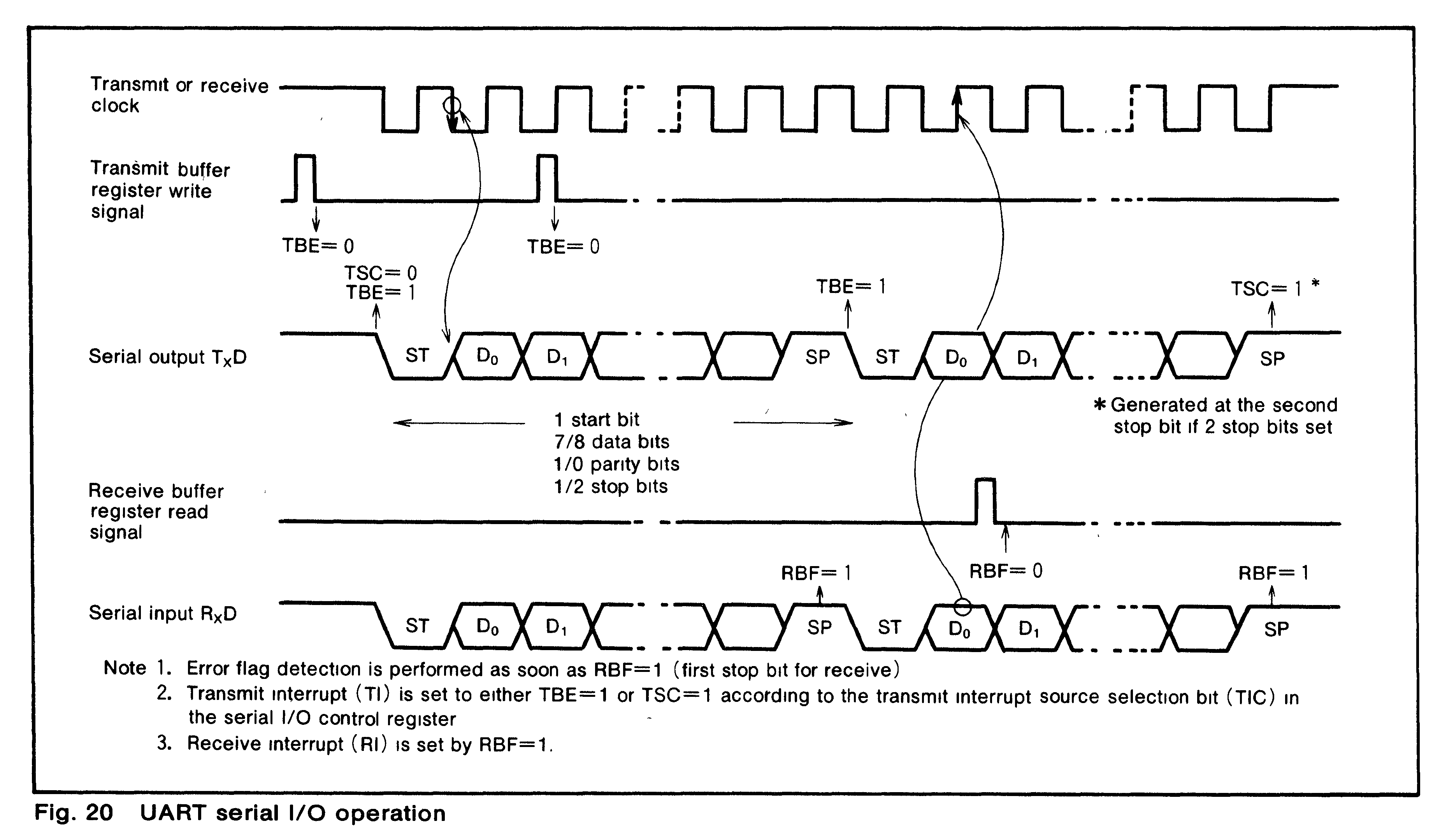 Mitsubishi M37451 UART operation