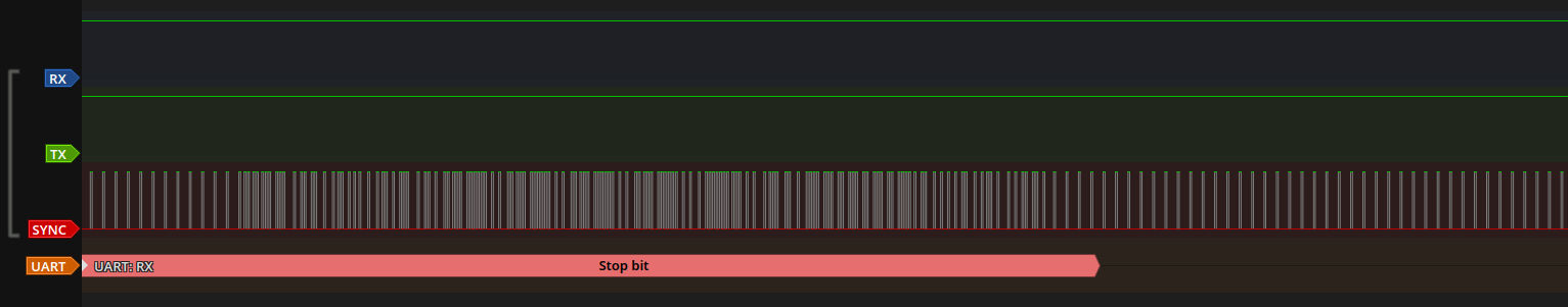 SYNC pin behavior when receiving an invalid message