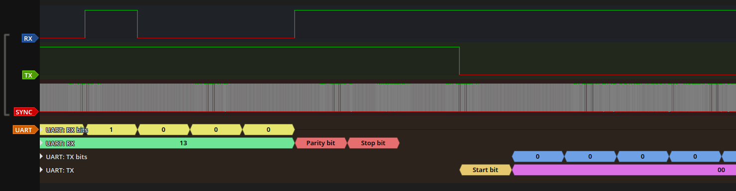 SYNC trace during UART reception