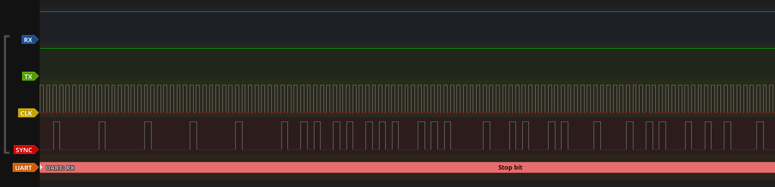 SYNC trace with clock signal