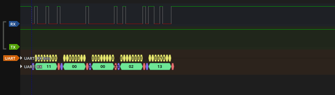 Logic analyzer trace of UART signals